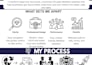 design webflow website or develop your webflow site as a webflow pro